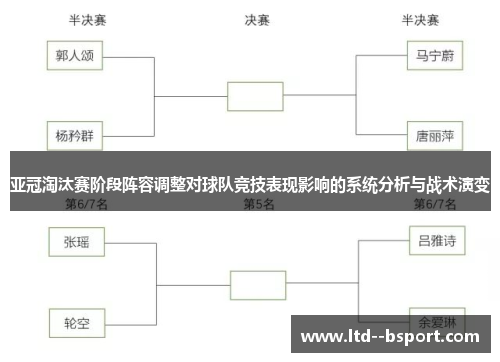 亚冠淘汰赛阶段阵容调整对球队竞技表现影响的系统分析与战术演变