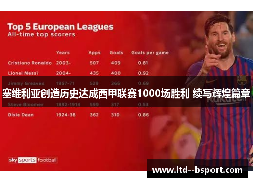 塞维利亚创造历史达成西甲联赛1000场胜利 续写辉煌篇章