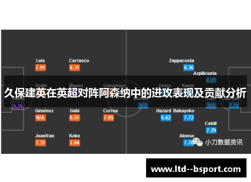 久保建英在英超对阵阿森纳中的进攻表现及贡献分析 久保建英在英超对阵阿森纳中的进攻表现及贡献分析