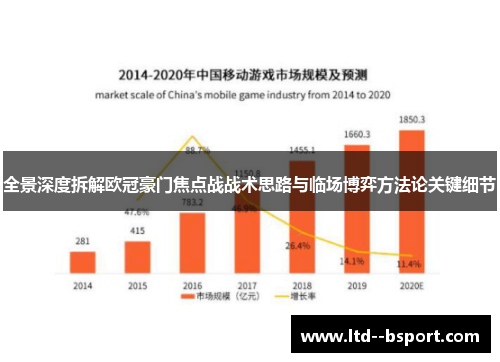 全景深度拆解欧冠豪门焦点战战术思路与临场博弈方法论关键细节 全景深度拆解欧冠豪门焦点战战术思路与临场博弈方法论关键细节