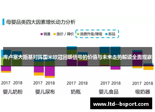 库卢塞夫斯基对阵国米欧冠回暖信号的价值与未来走势解读全面观察